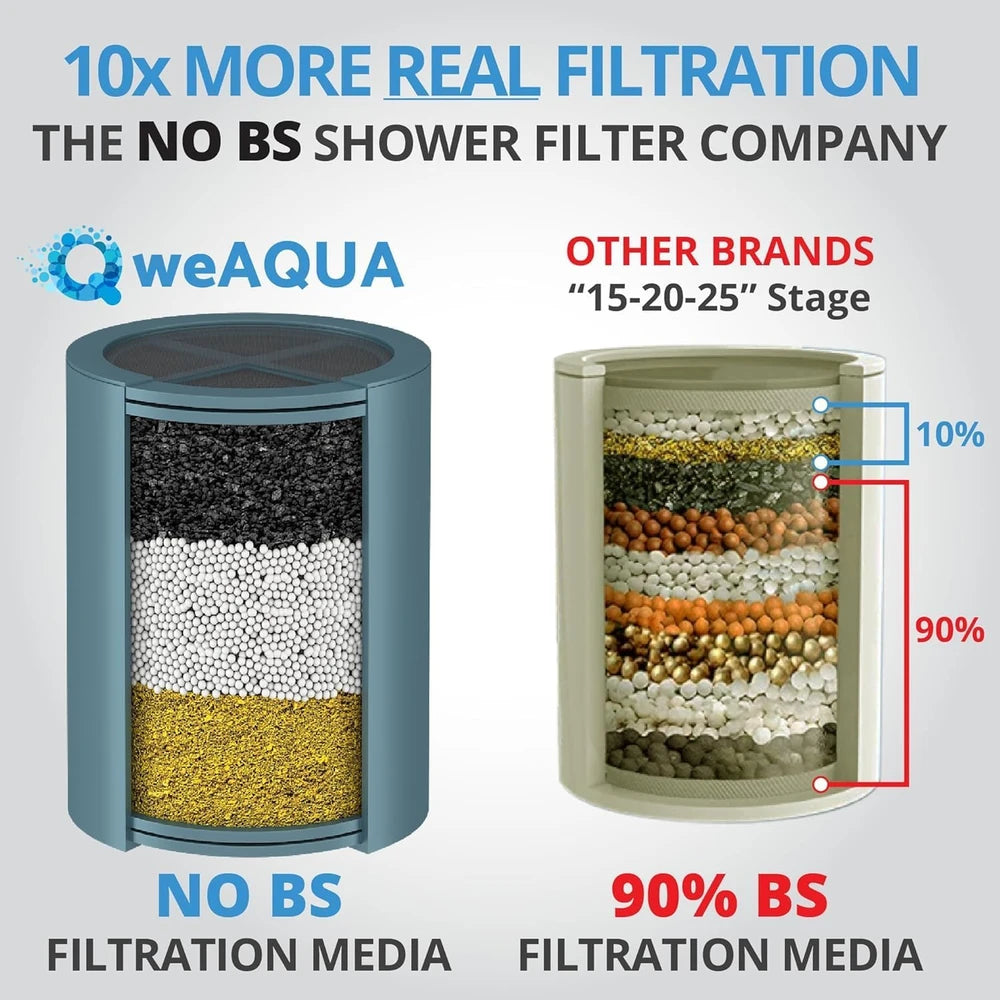weAQUA Heavy Duty Shower Filter Family Pack